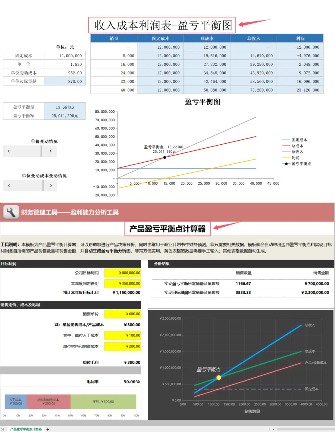 毛利率和盈亏平衡点（自动计算表）