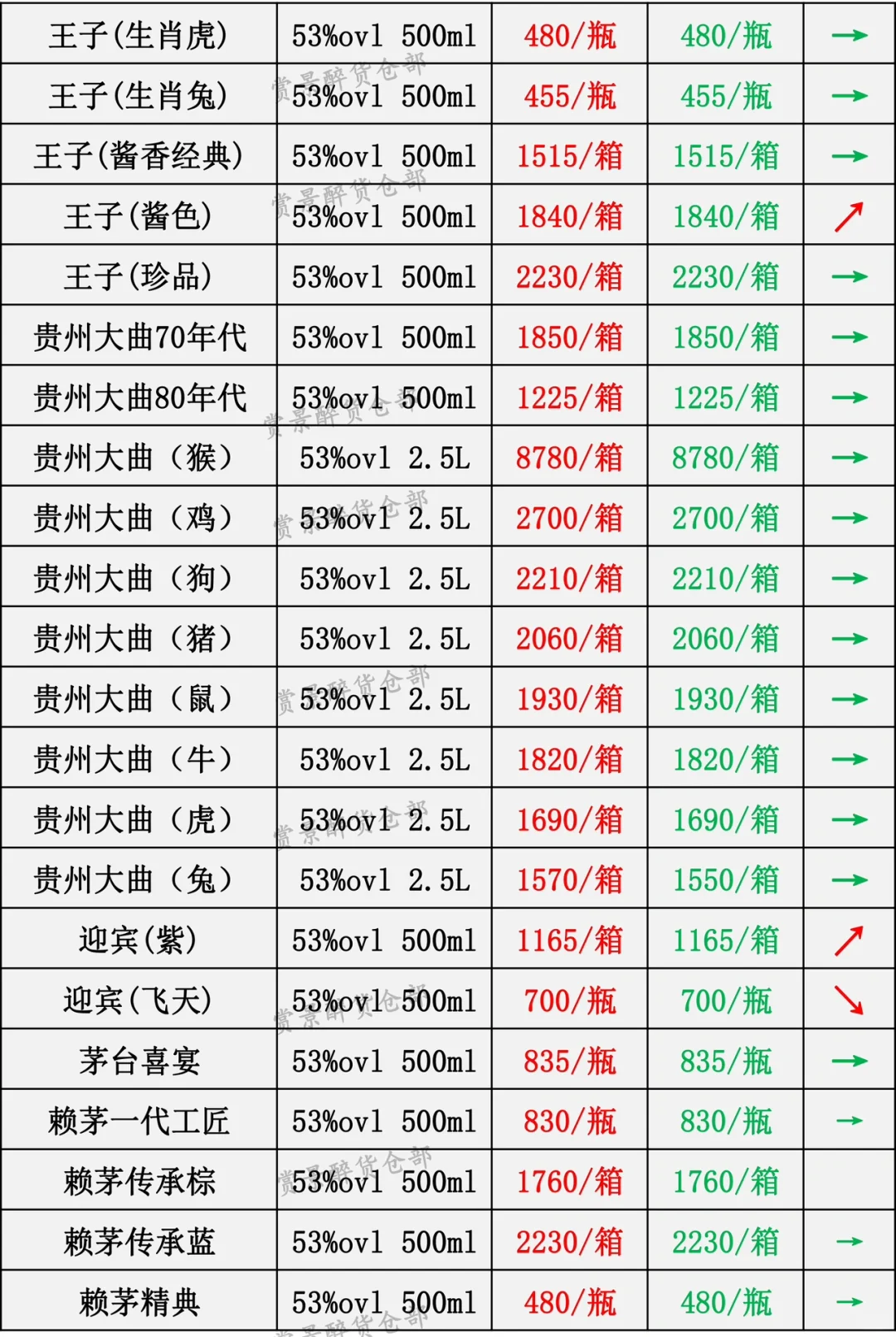 2023.11.16名酒价格成交表