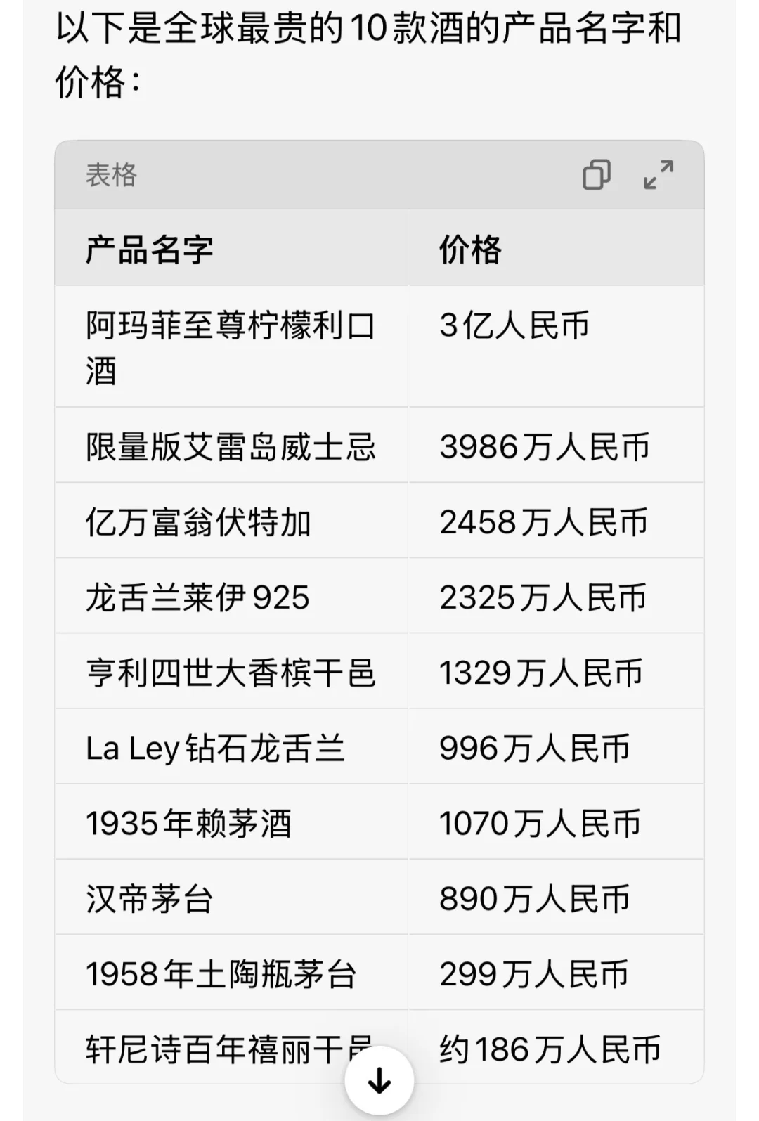 全球十大最贵酒类排行榜