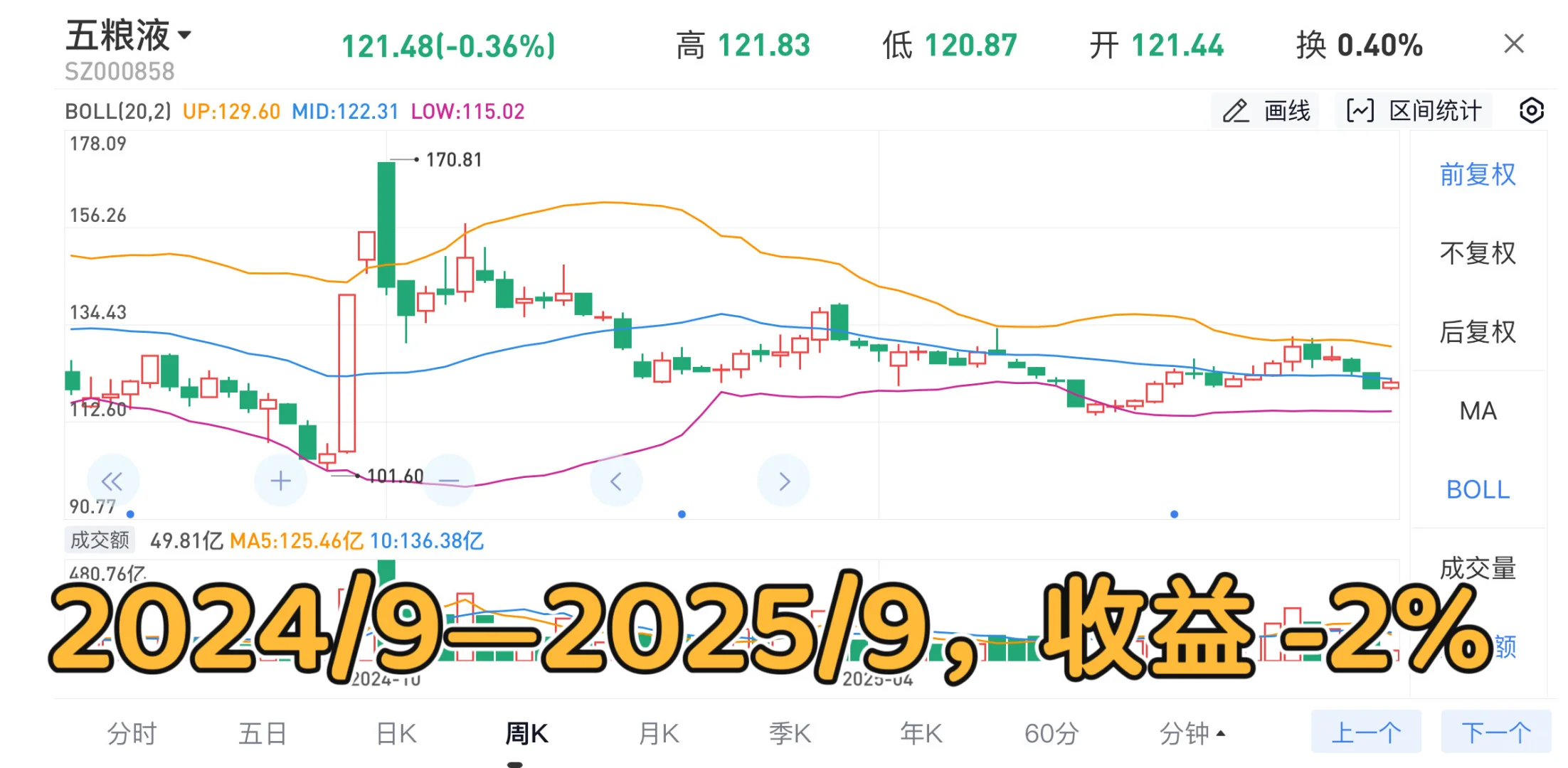 五粮液—在击球区