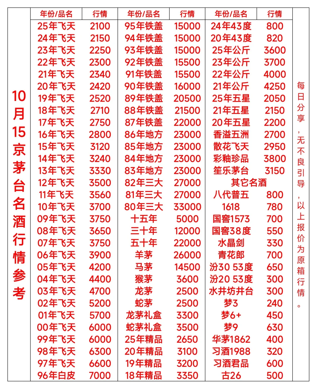 ?10/15茅台行情价趋势表?北京茅台回