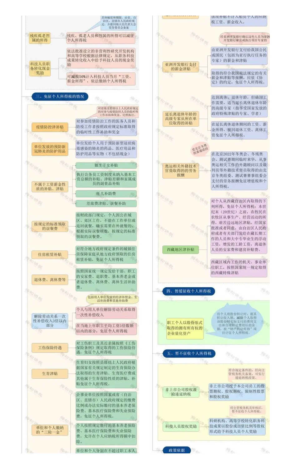 国家宣布！一税两费合并为一税！