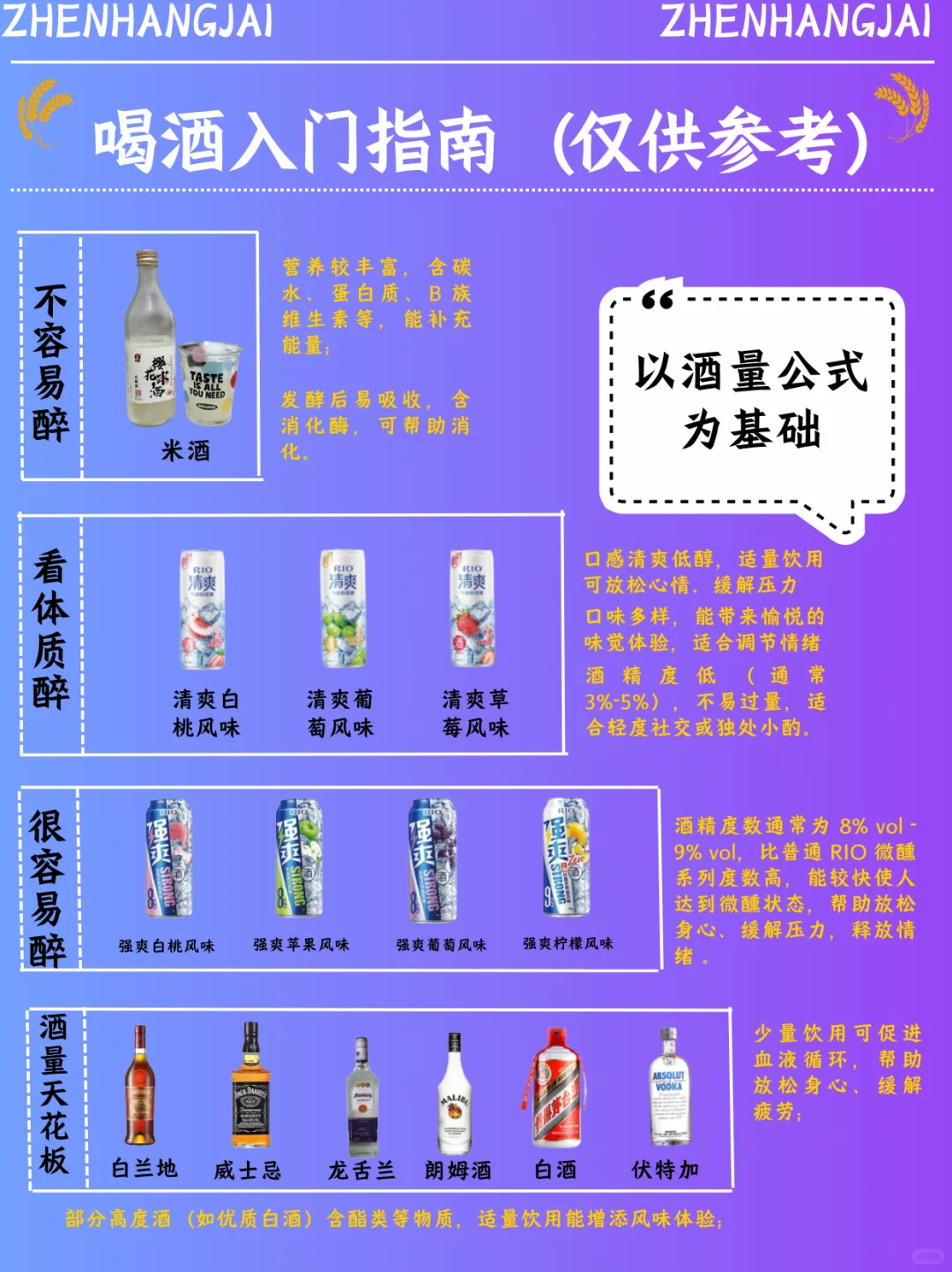 喝酒入门指南，你喝过哪一款？