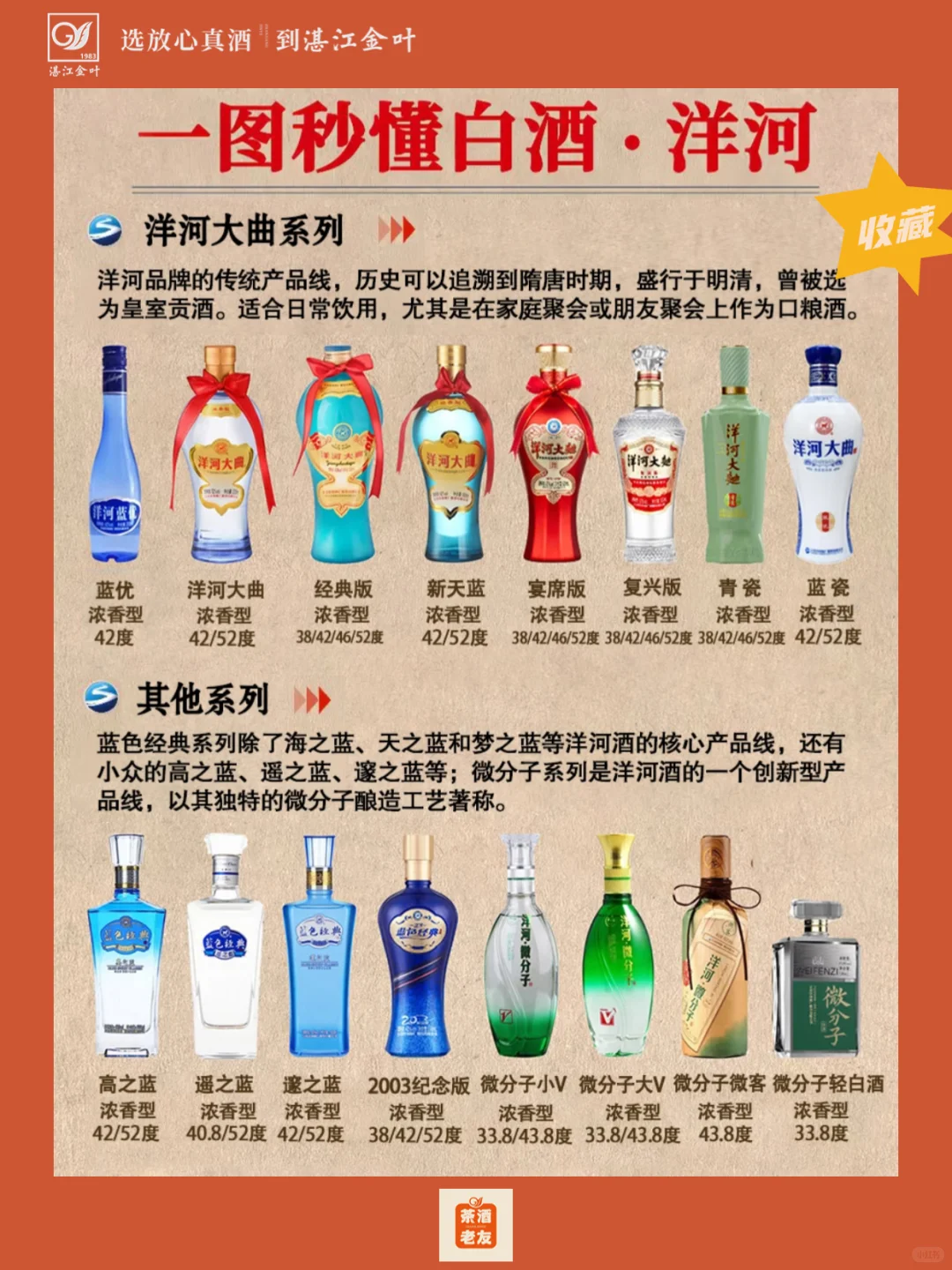 「一图秒懂白酒」洋河篇，浓香白酒怎么选