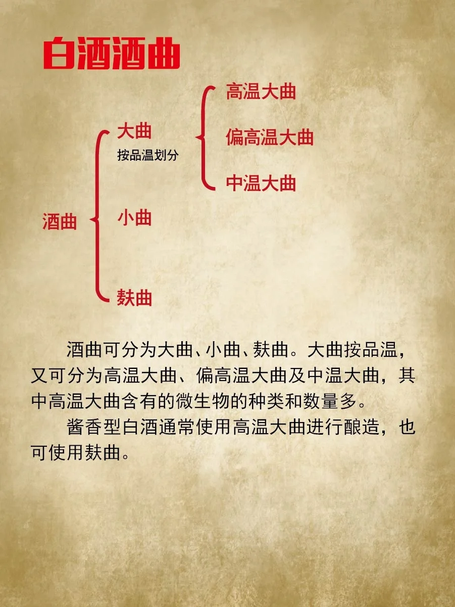 白酒酒曲可以分为哪几种?快来涨涨知识吧