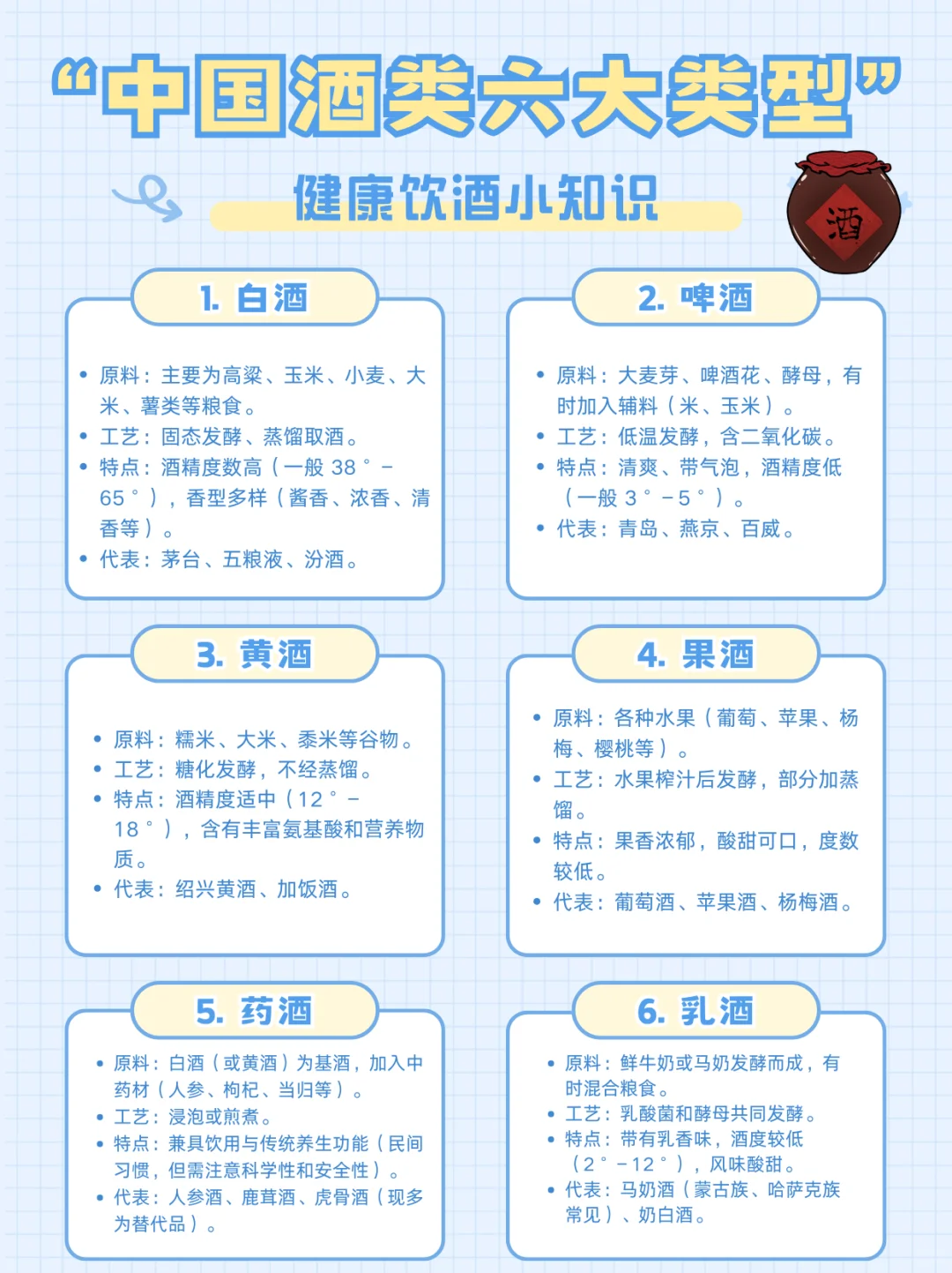 六大酒类详解：白酒啤酒黄酒果酒药酒乳酒