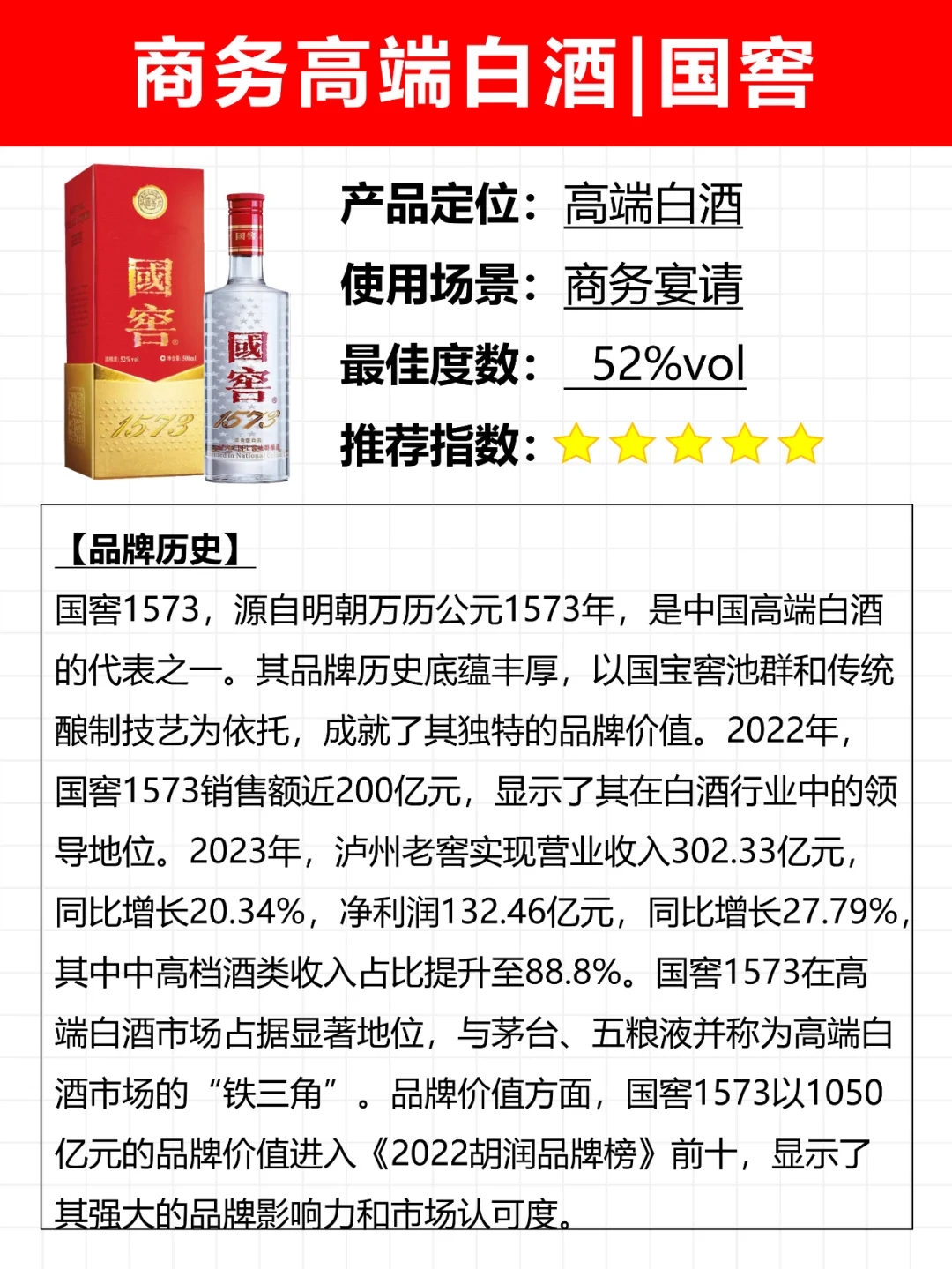 No.3商务高端白酒|国窖1573