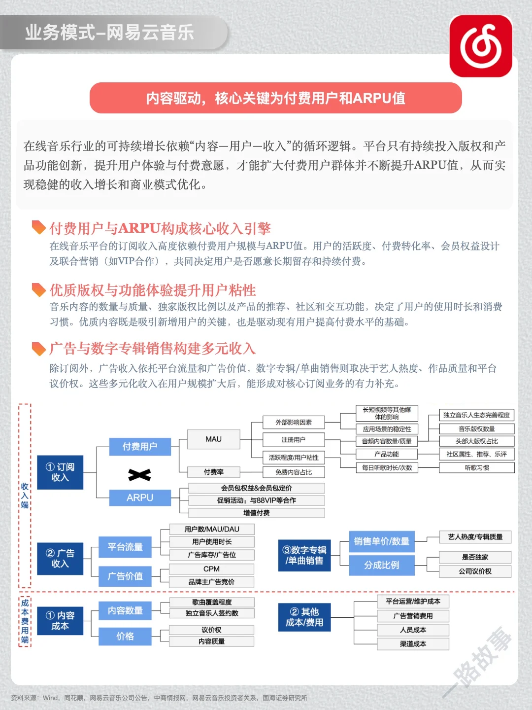 一天经营一家企业：NO 45 网易
