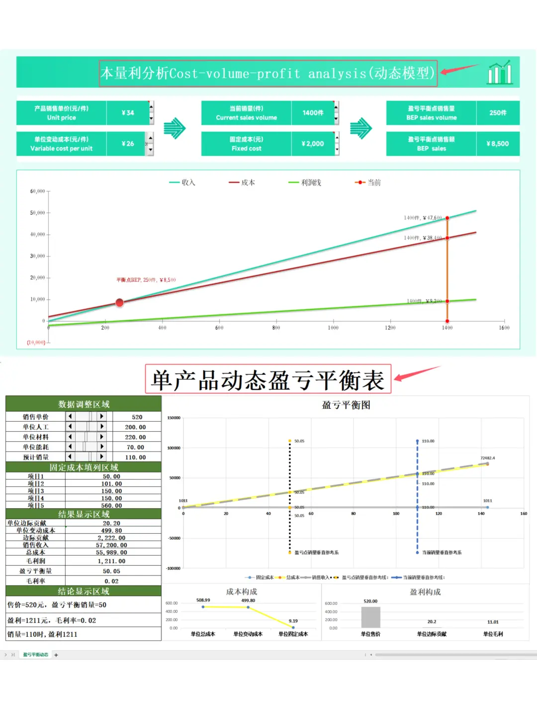 毛利率和盈亏平衡点（自动计算表）
