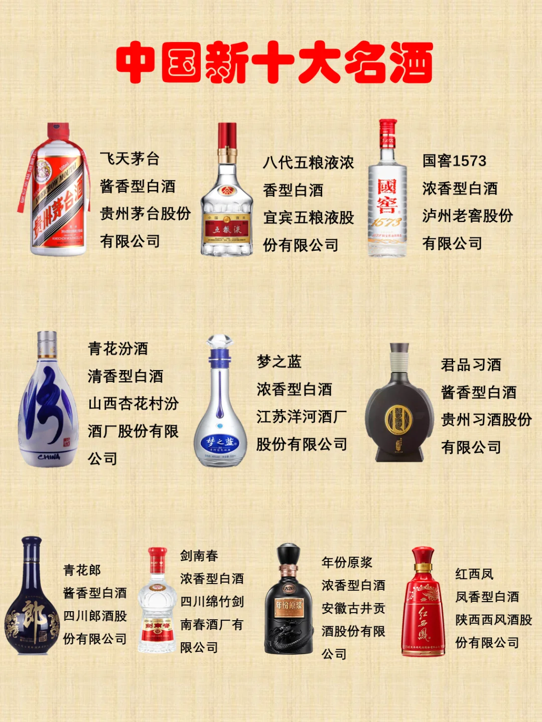 一图看懂2023年中国新十大名酒