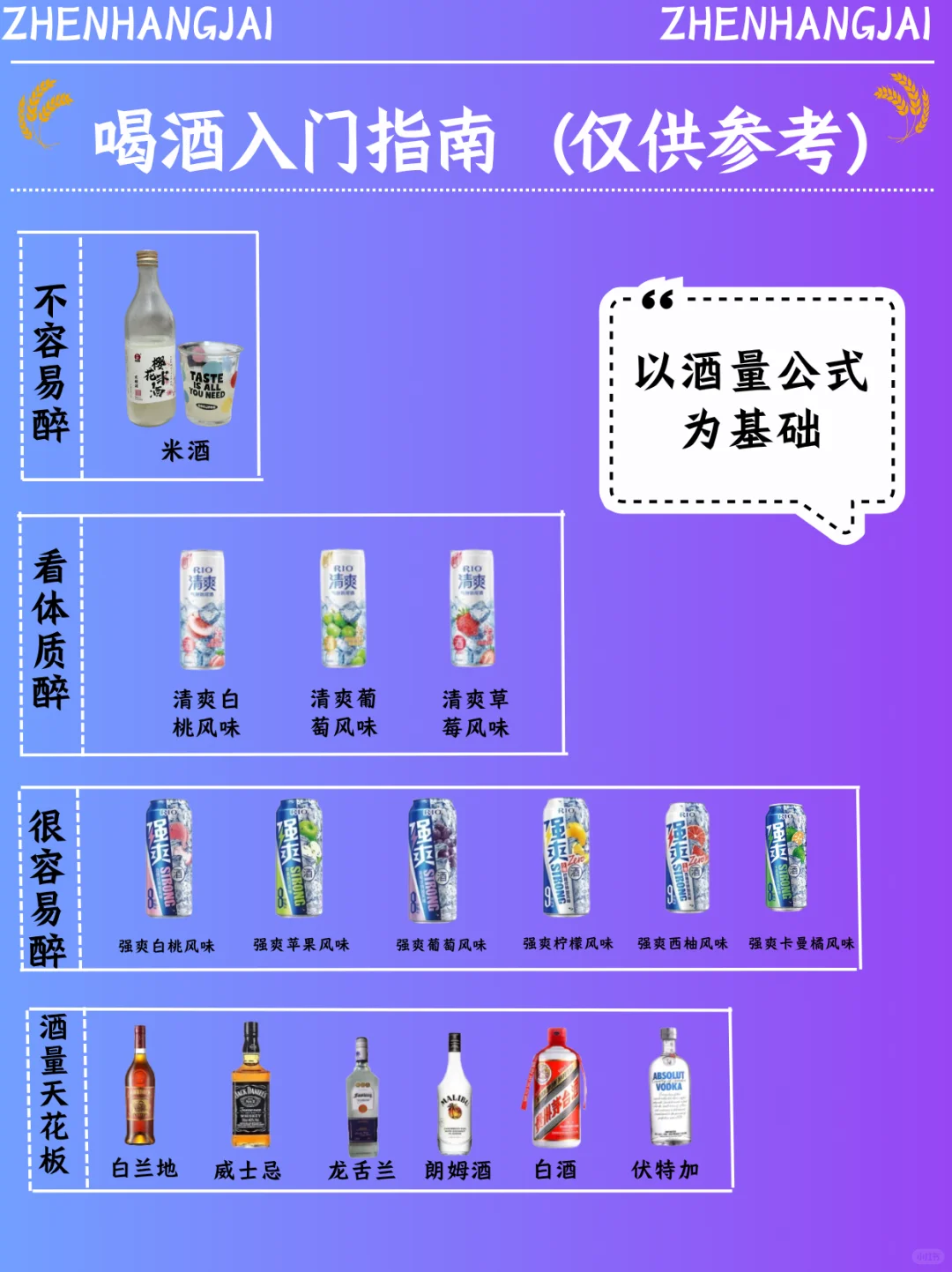 喝酒入门指南，你喝过哪一款？