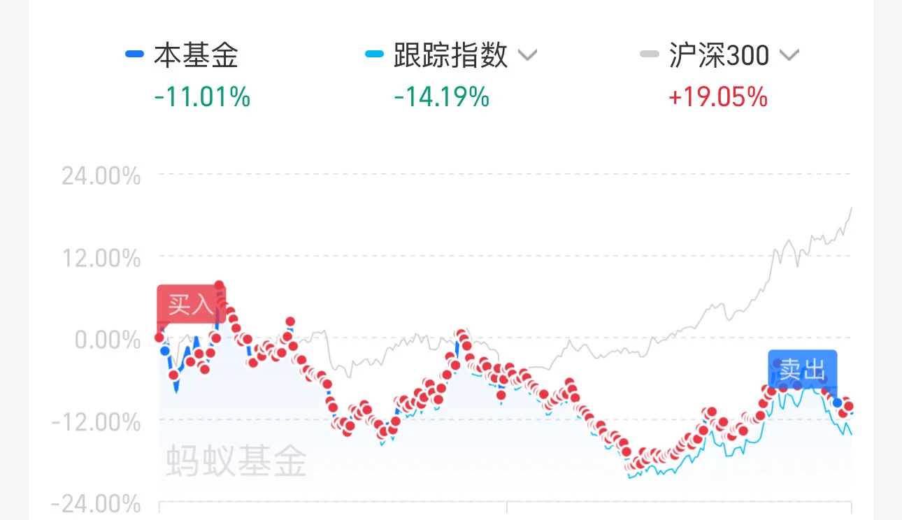 可能这就是拥有白酒的好处