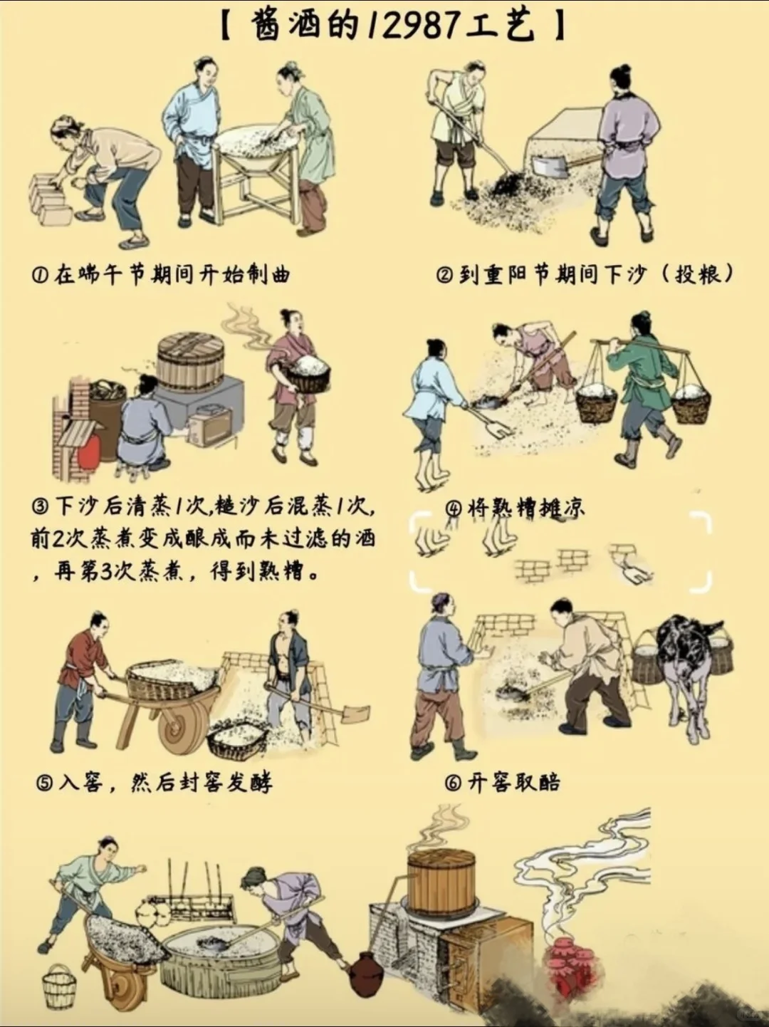 三分钟让你读懂茅台