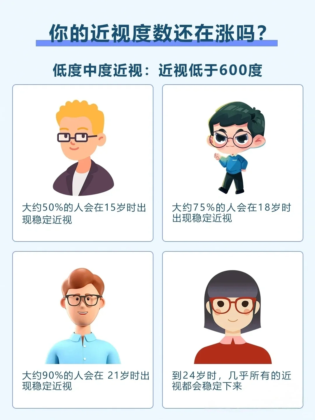 近视度数什么时候才会稳定❓??