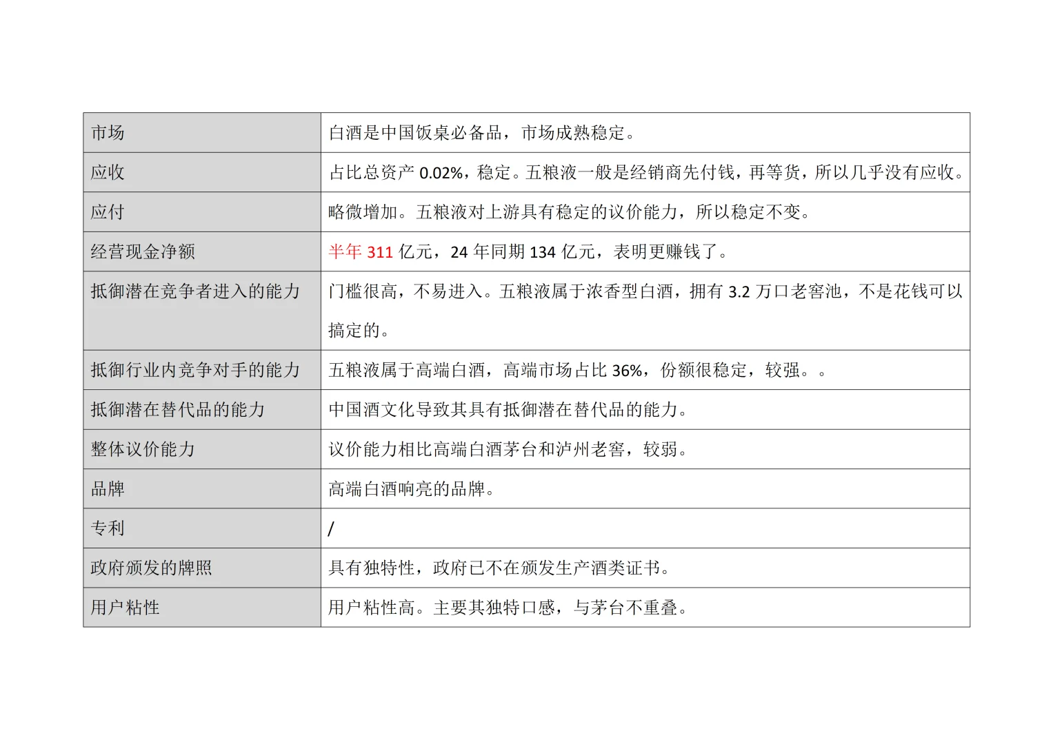 长期持有，慢慢变富，“五粮液”分析。