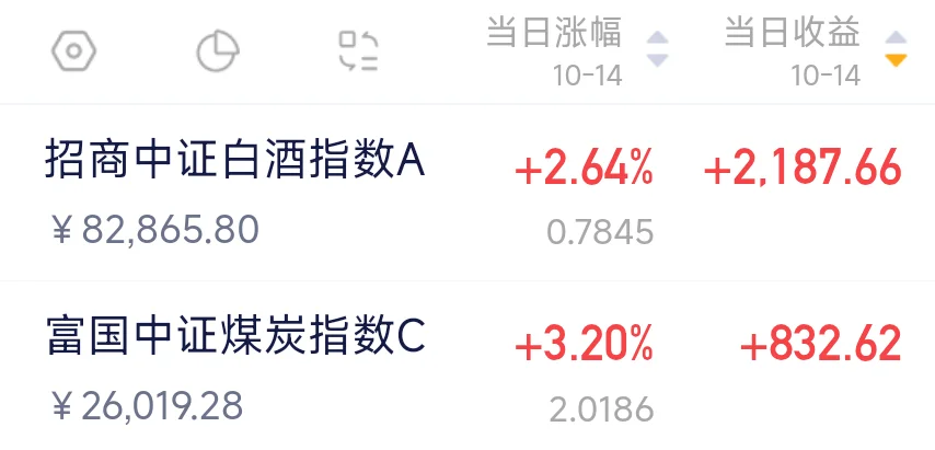 当你们都不看好白酒的时候。