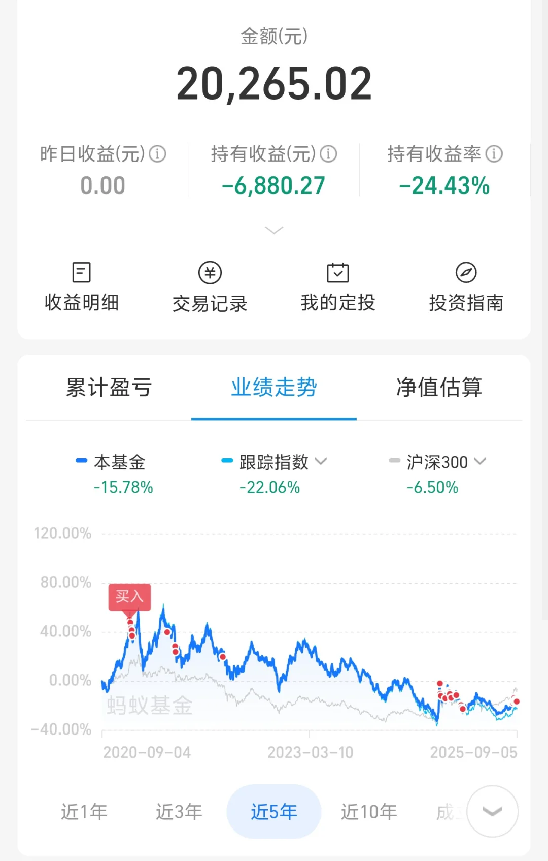 白酒拿了五年了还能回本么？