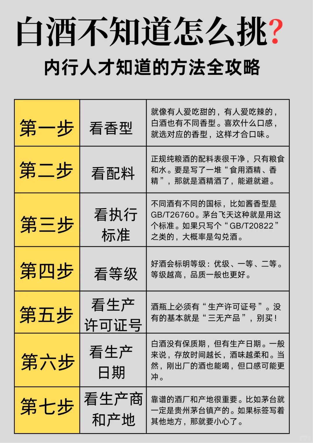 第一次买白酒❗别慌❤️七个小诀窍帮你稳住