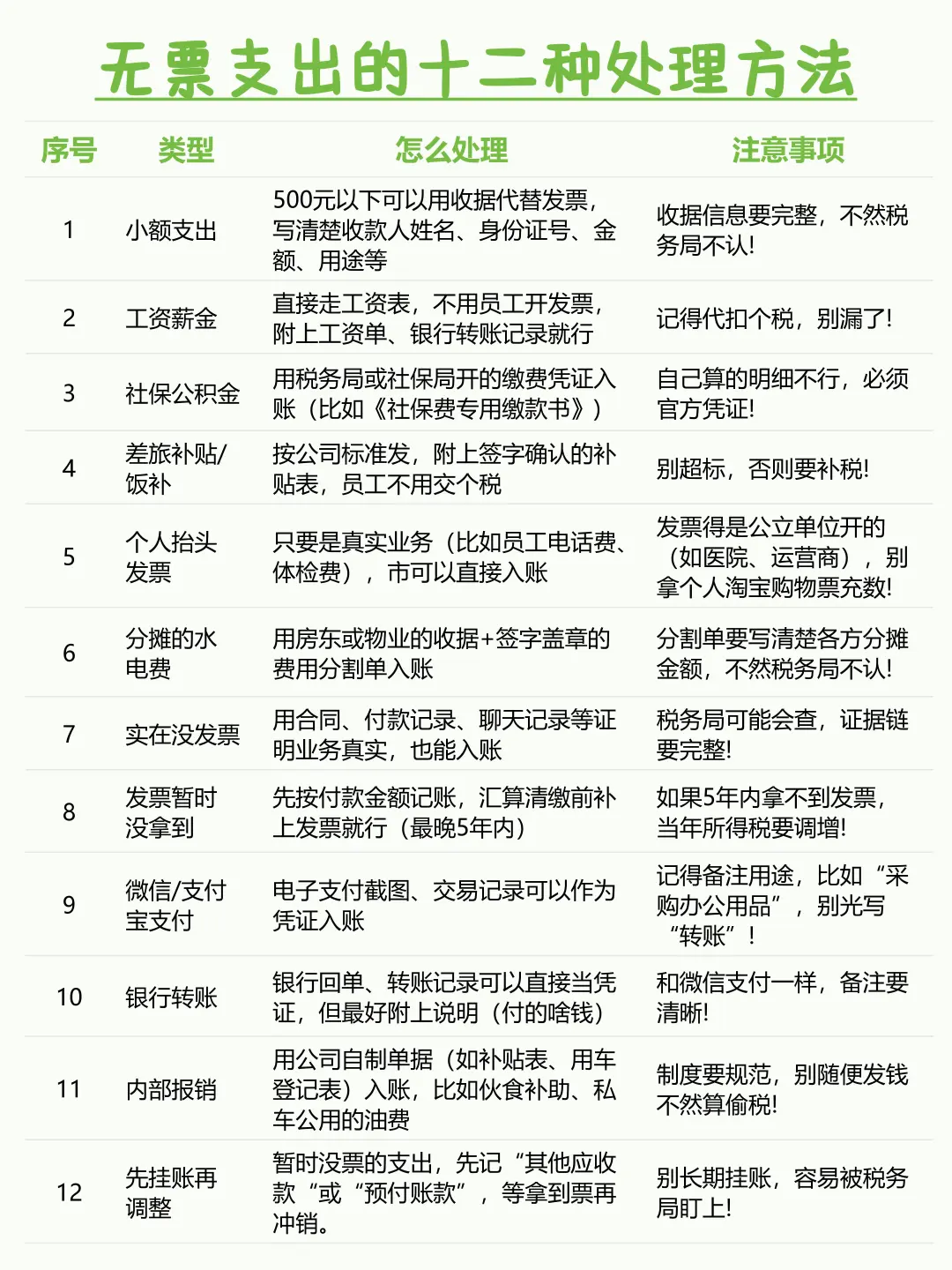 无票收入和支出的正确处理方法，终于有人