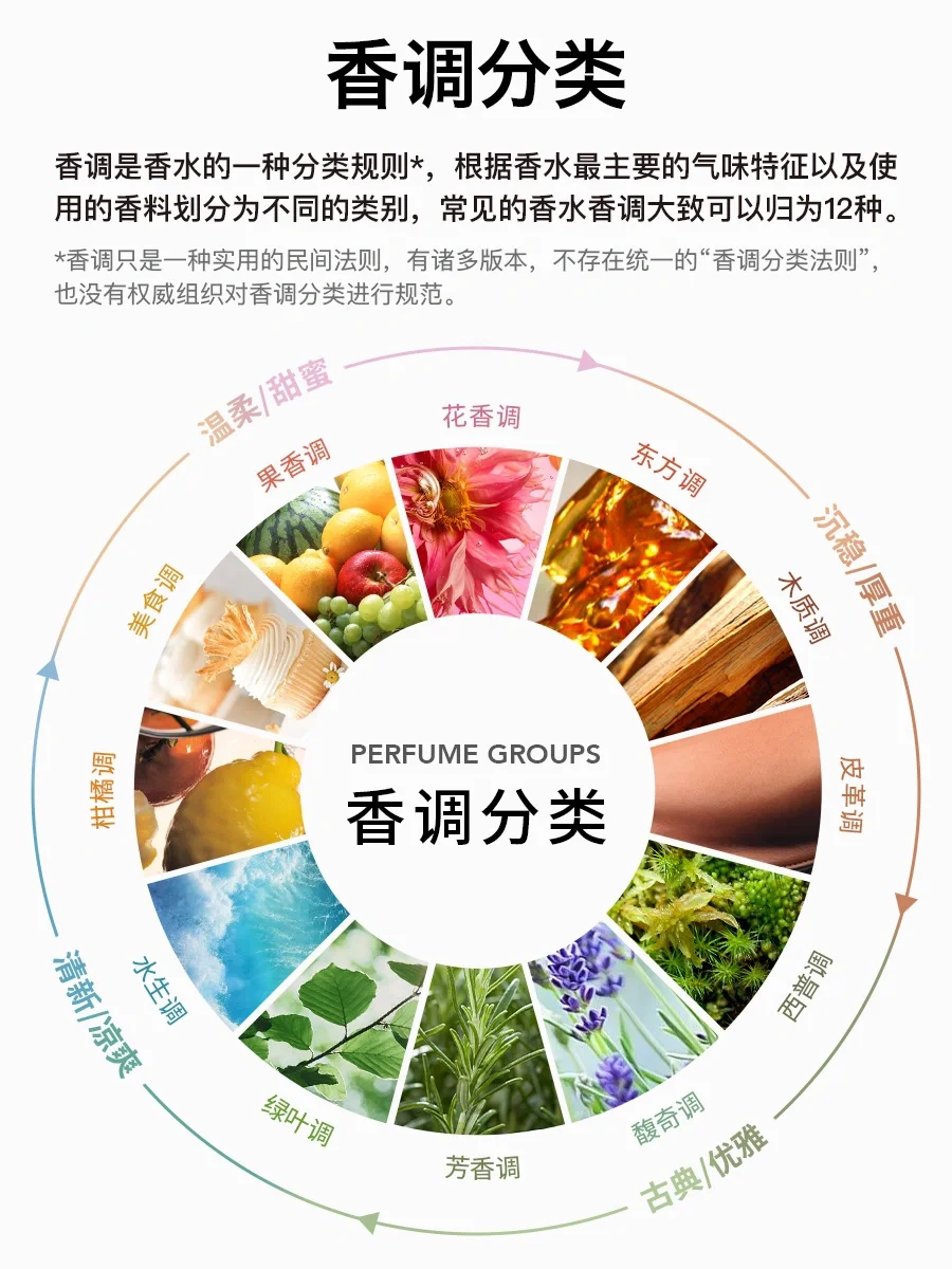香水知识|12种香调分类
