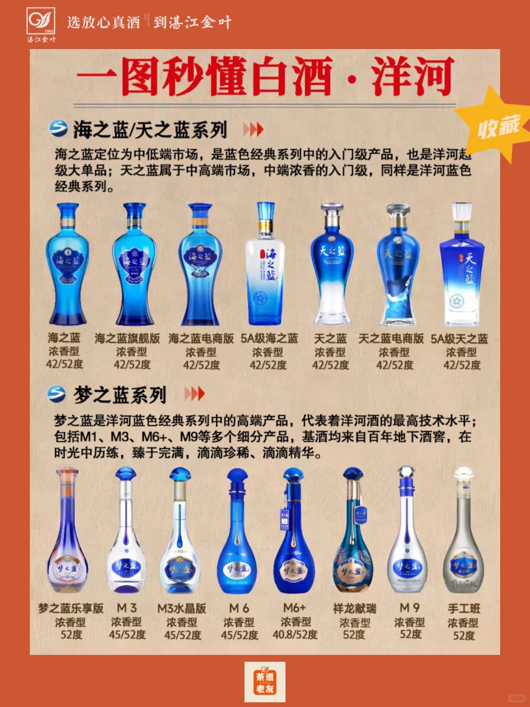 「一图秒懂白酒」洋河篇，浓香白酒怎么选
