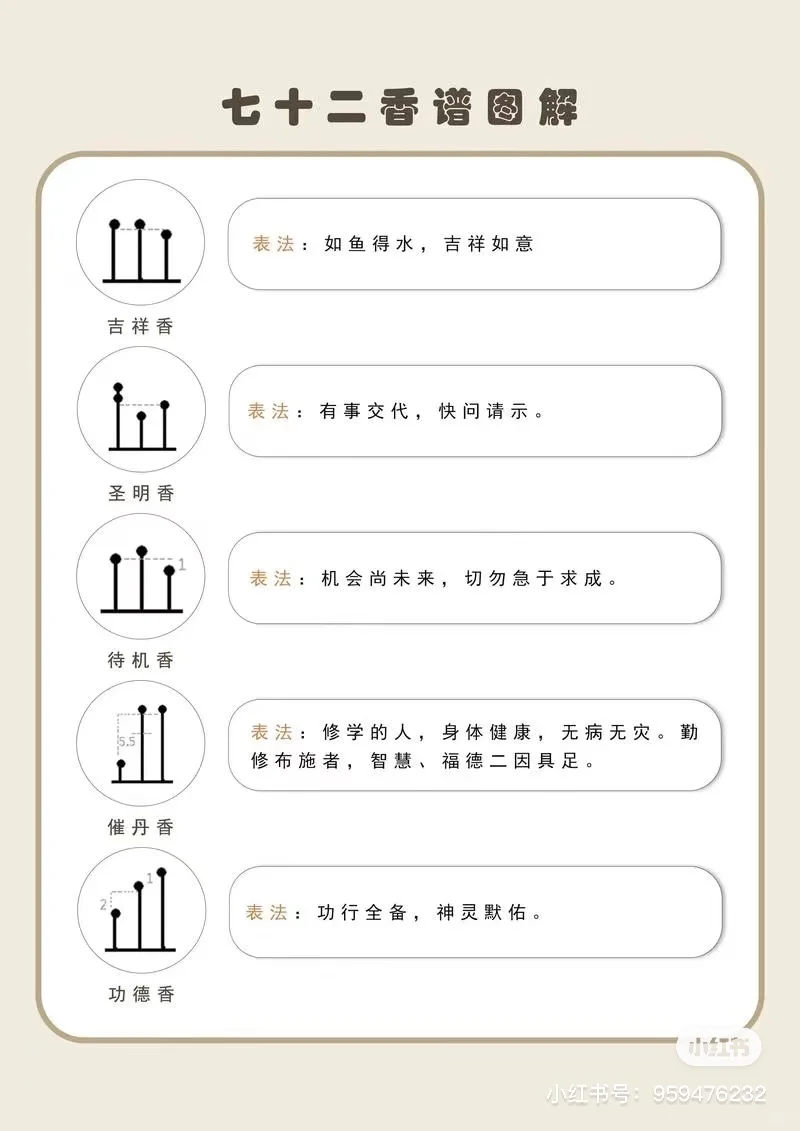 72种香谱图解，速度收藏