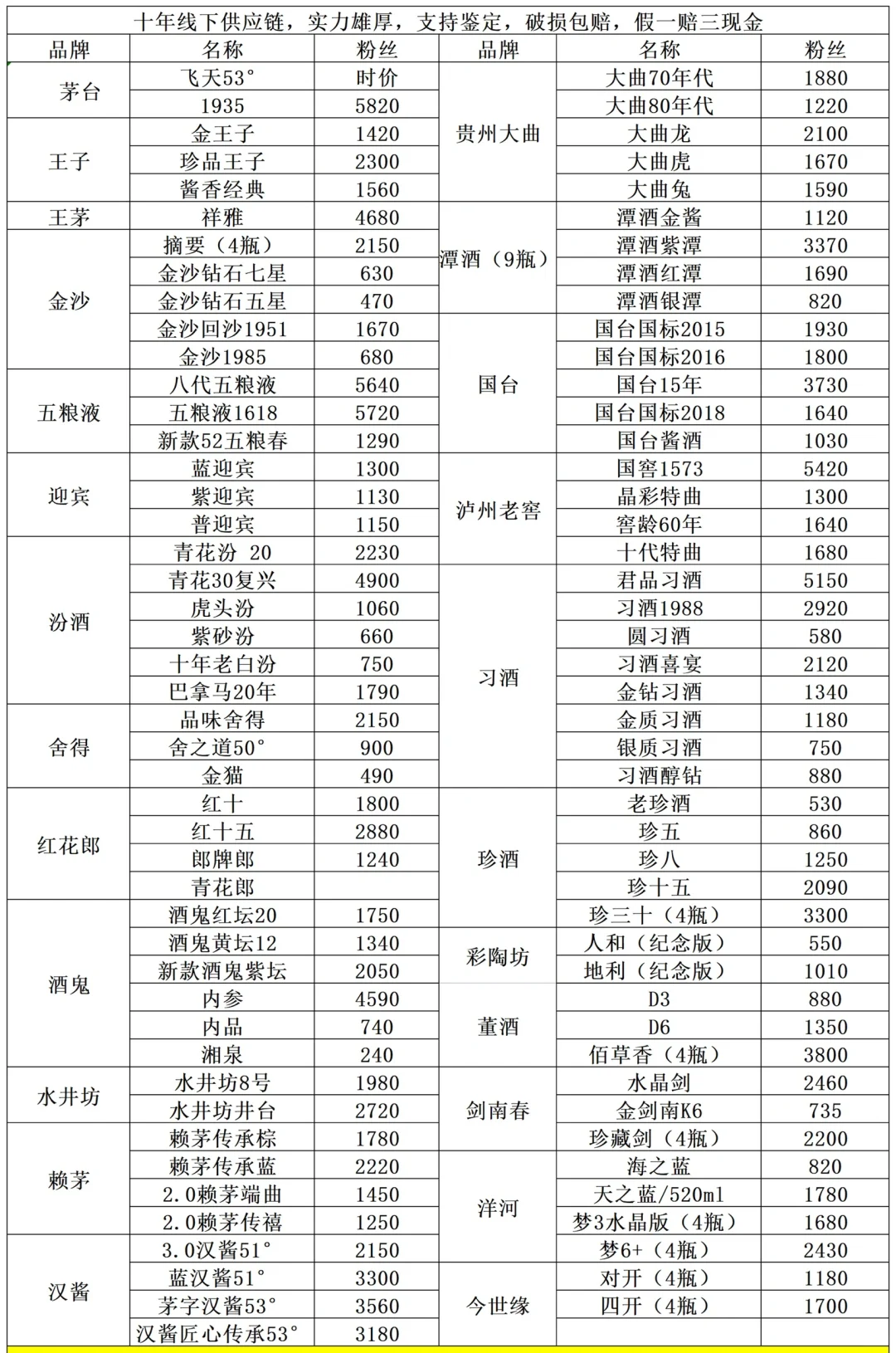 1.26名酒行情