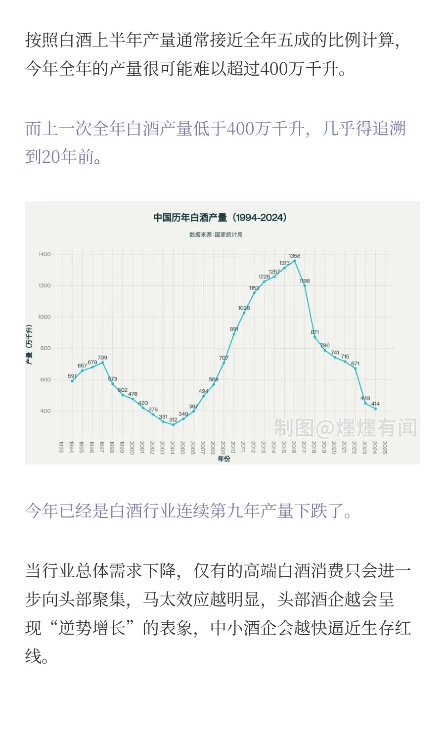 年轻人上桌，白酒走下神坛？