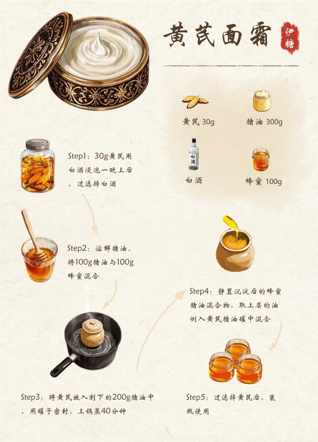 黄芪面霜