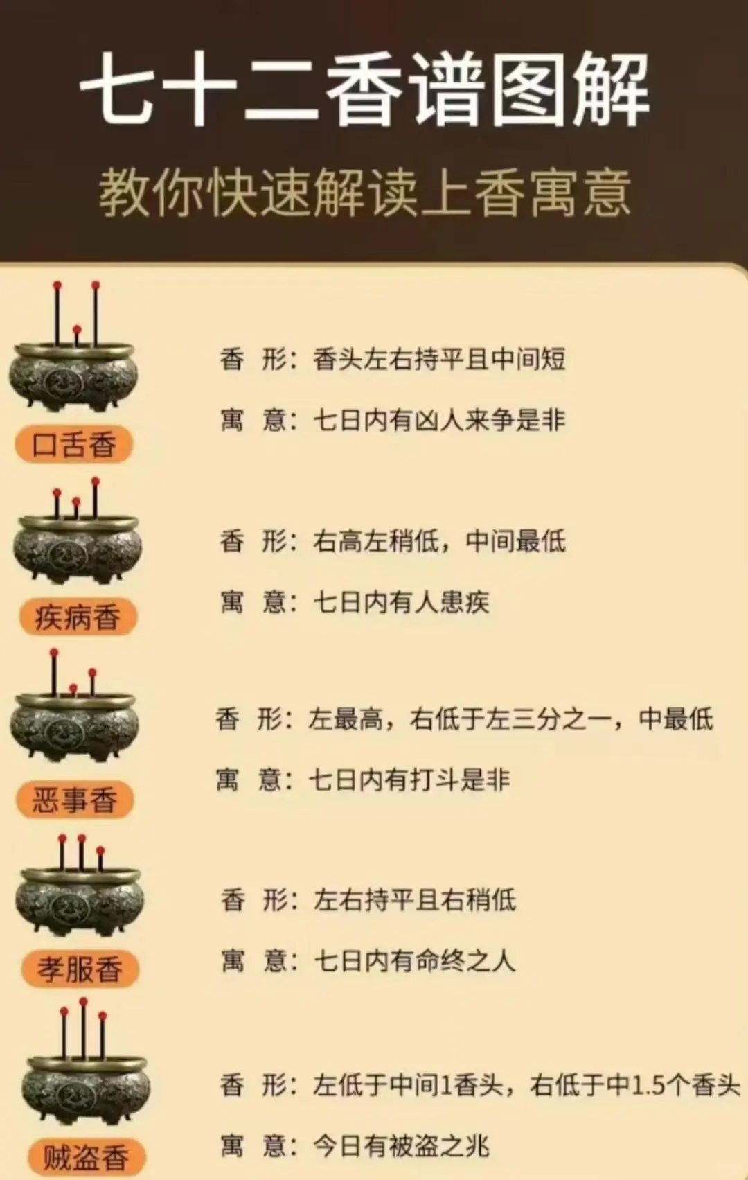 接好运，新年祈福上香寓意解析