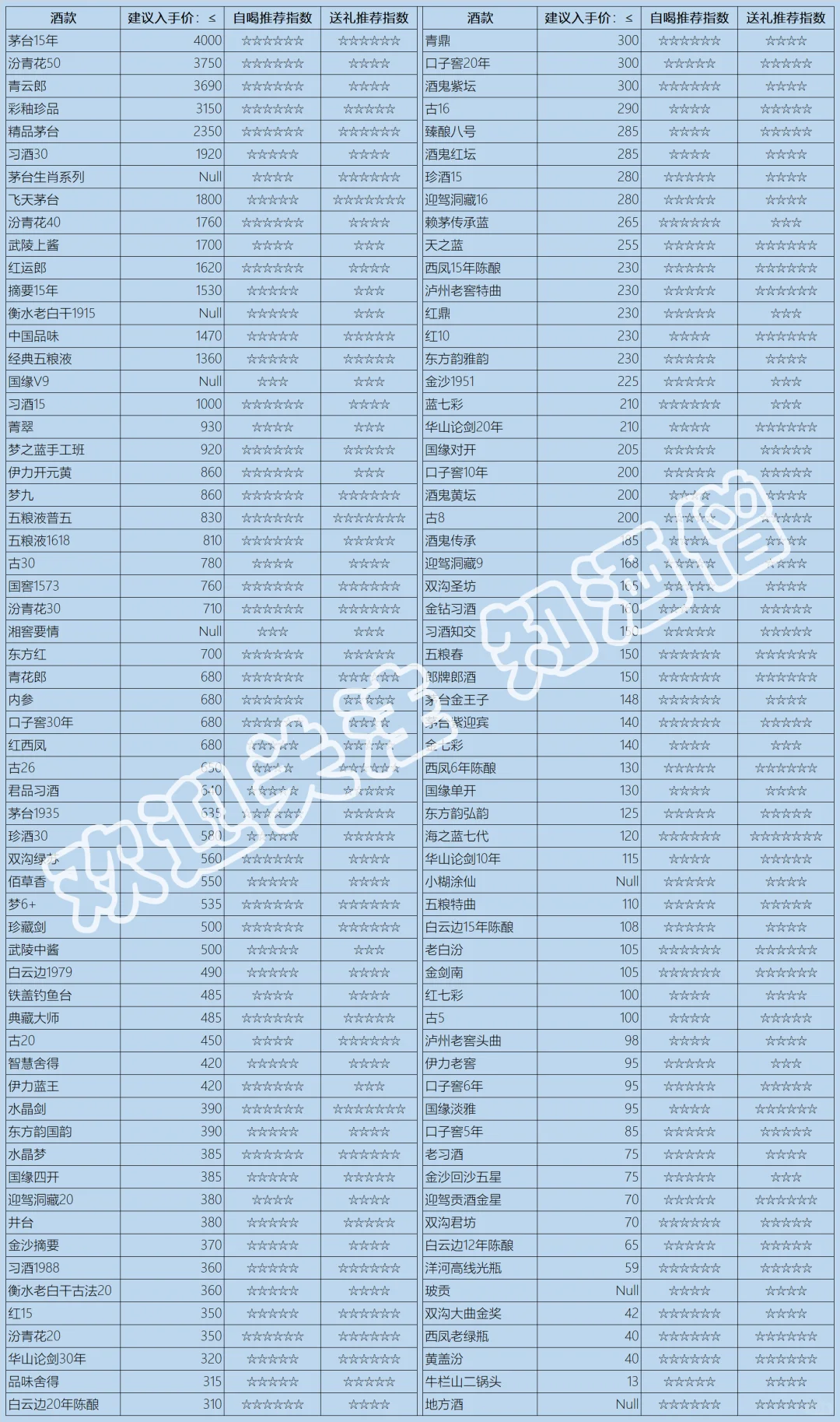 中秋购酒指南：自喝和送礼的白酒怎么选？