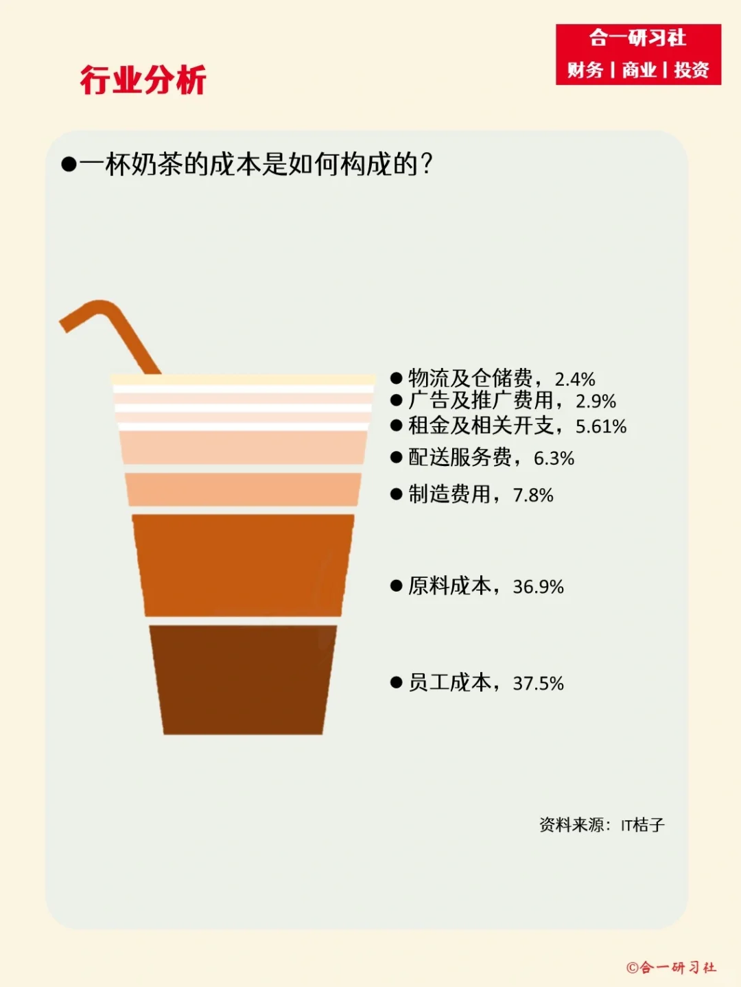 一天学习一家公司：茶颜悦色