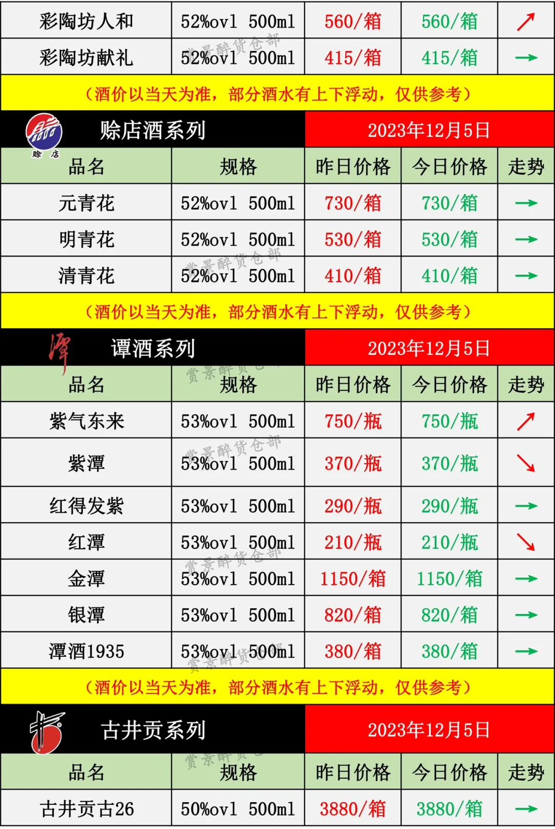 2023.12.05酒水价格成交表