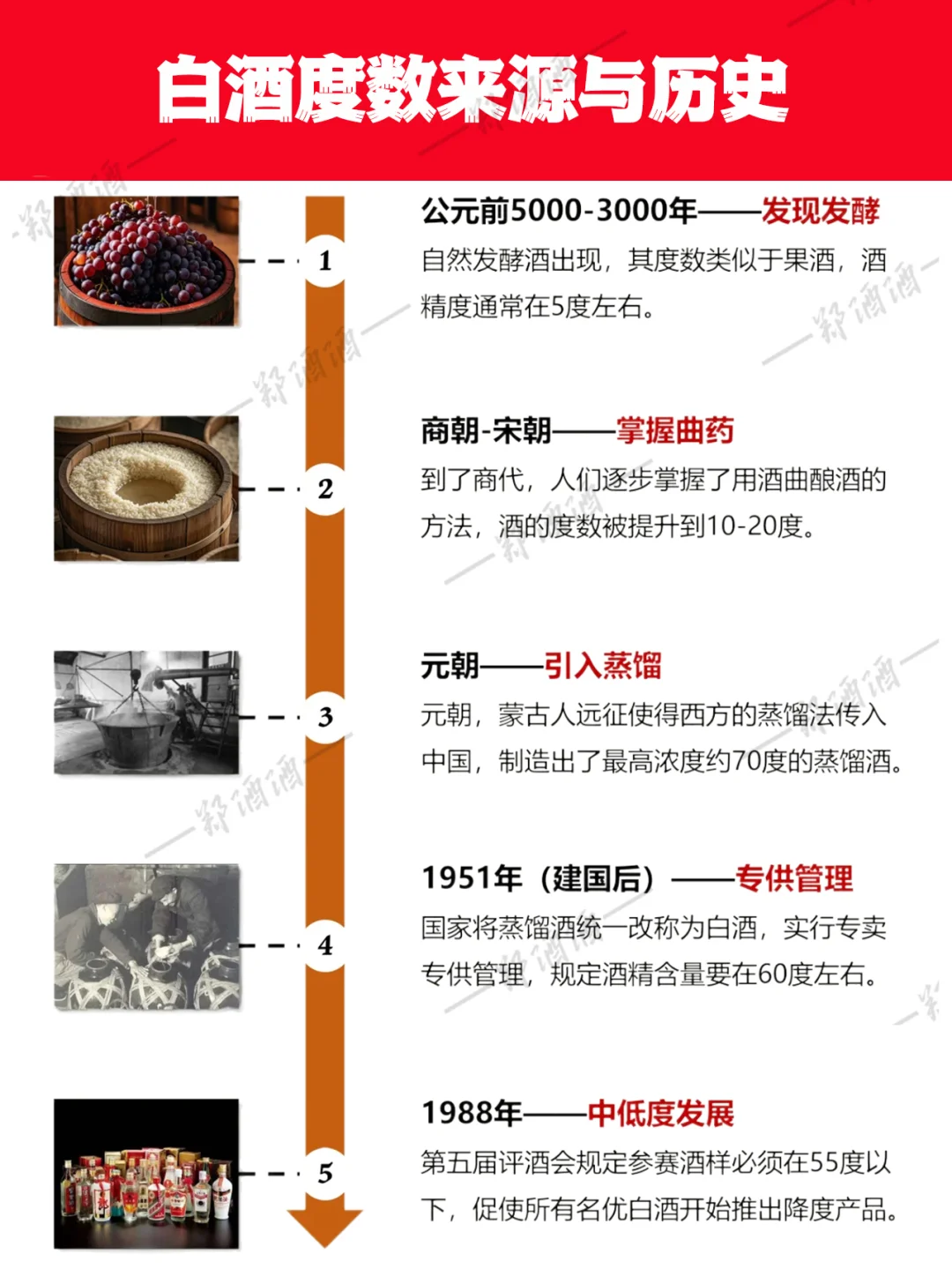 带你了解中国白酒高低度划分和历史来源