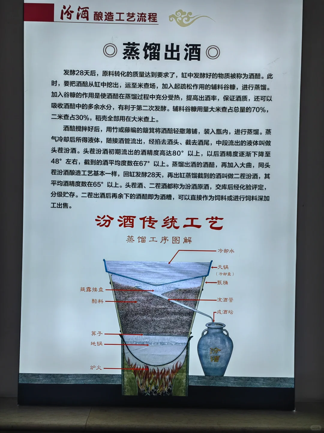 汾酒的秘诀