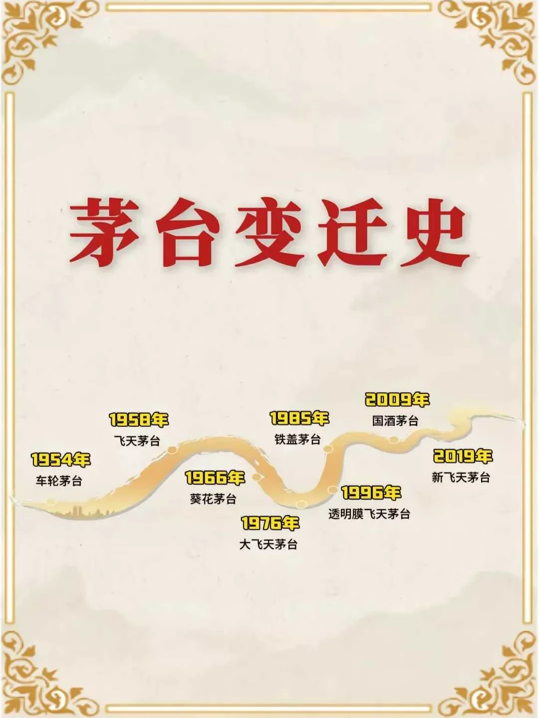 一条笔记带你了解茅台酒的变迁史