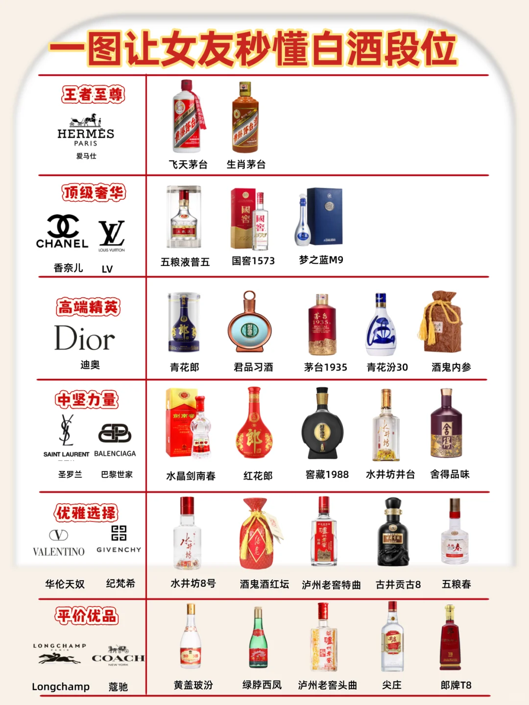 一图让女友秒懂中国白酒段位！?