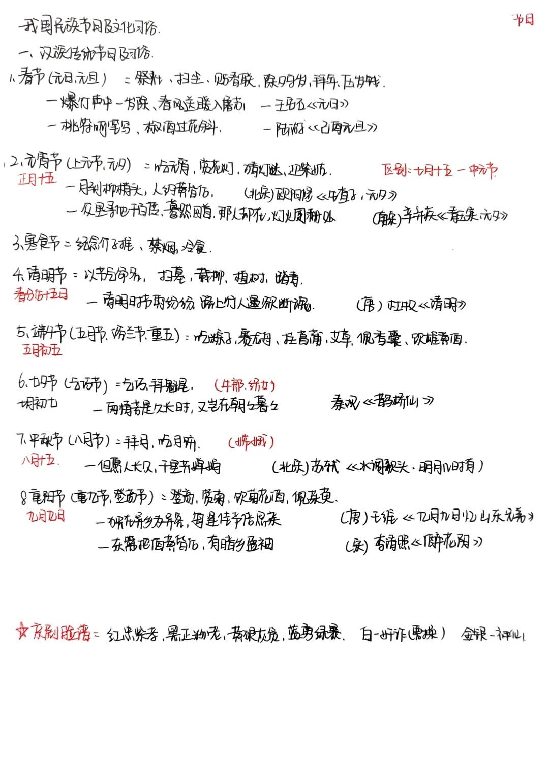 来吧，你们非要的手写扫描件（三）