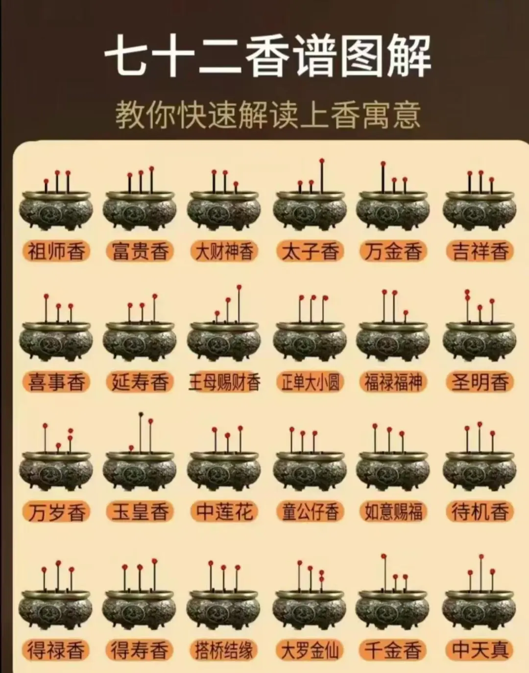 接好运，新年祈福上香寓意解析