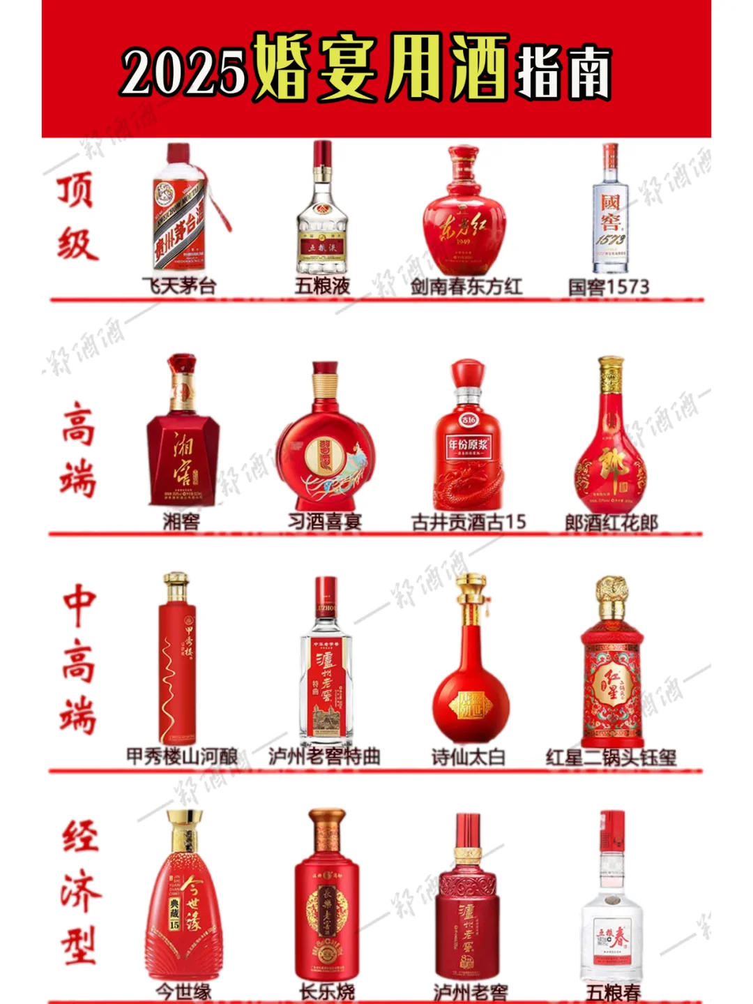 2025婚宴用酒指南