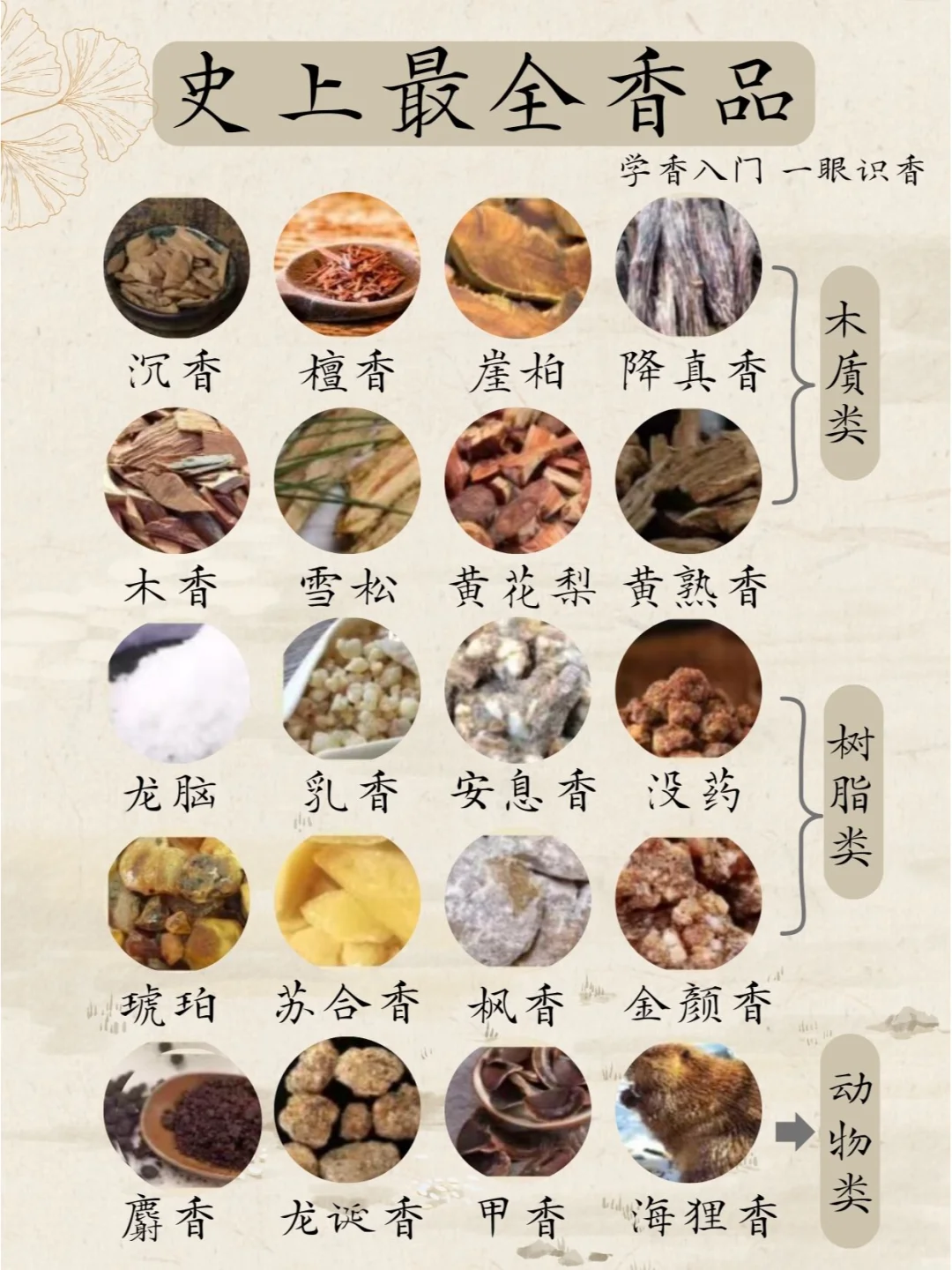 全网58种香品大全|学香入门一眼