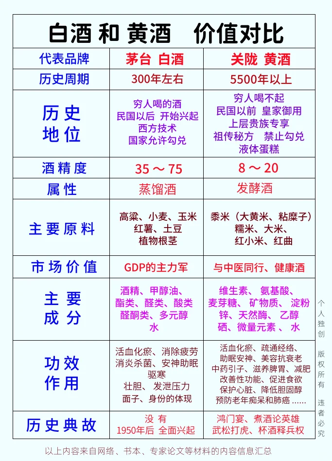 关陇黄酒PK茅台白酒，终极对比。