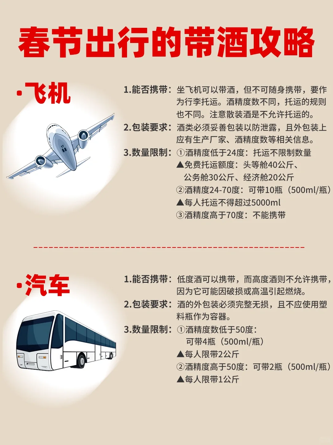 春节来临?坐地铁高铁飞机汽车，能带几瓶酒❓