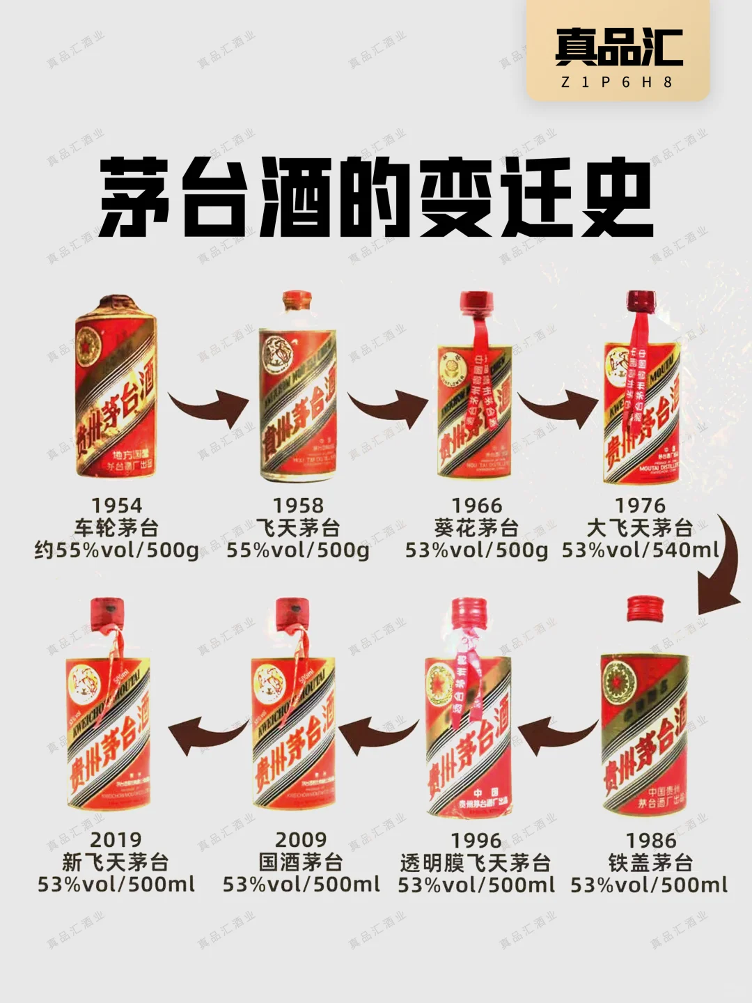茅台的历史