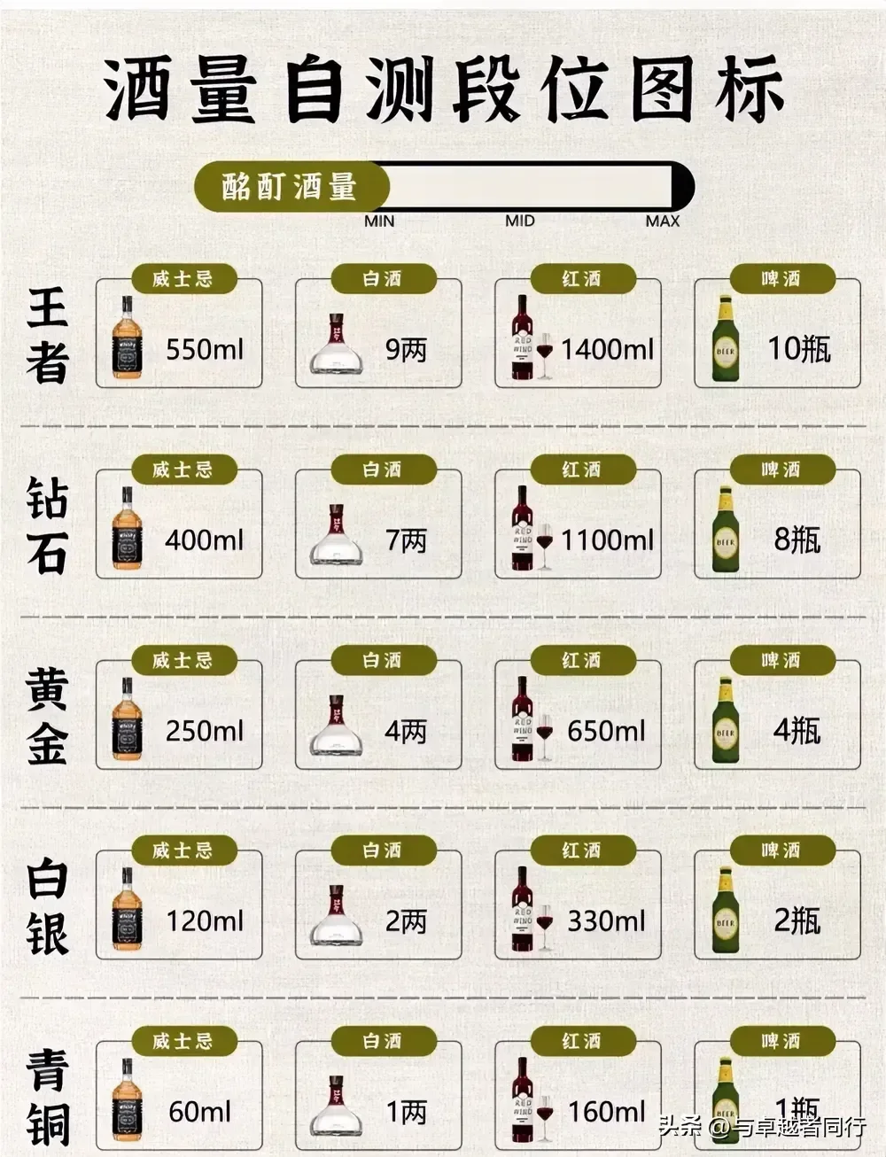 科学的告诉你几斤几两算能喝酒？！”