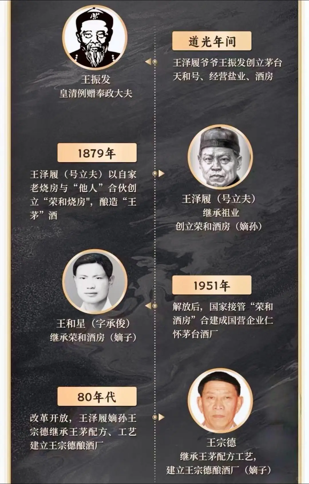 历史文化