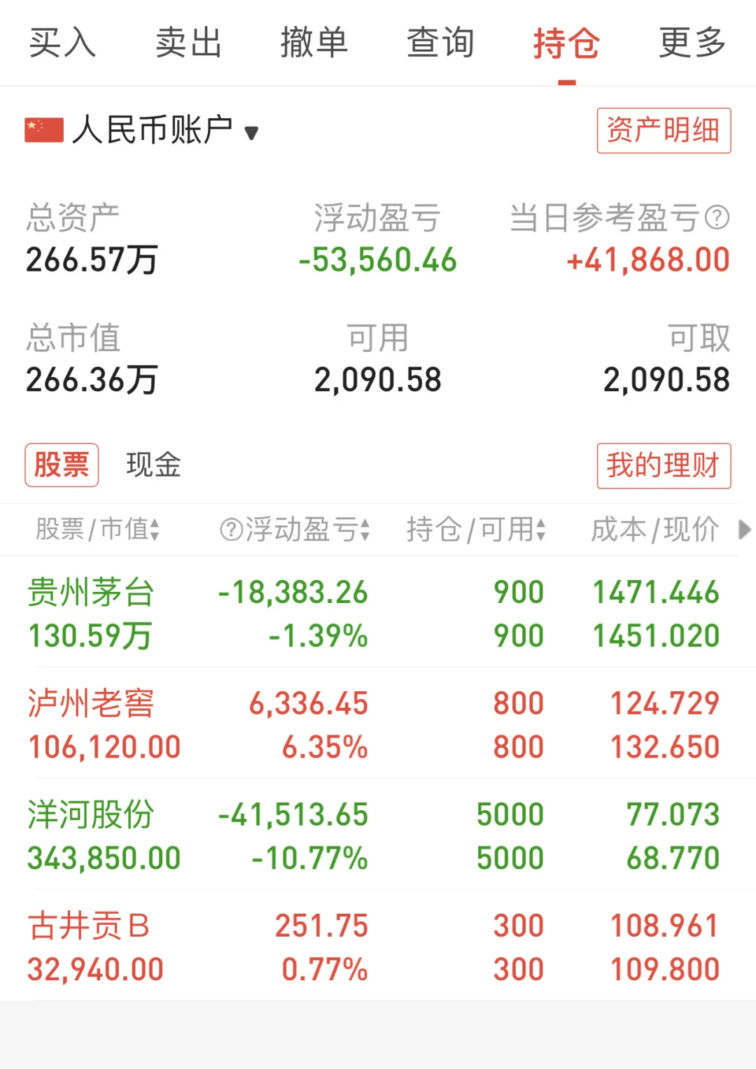 白酒大涨，今日收益2.2万（第253天）