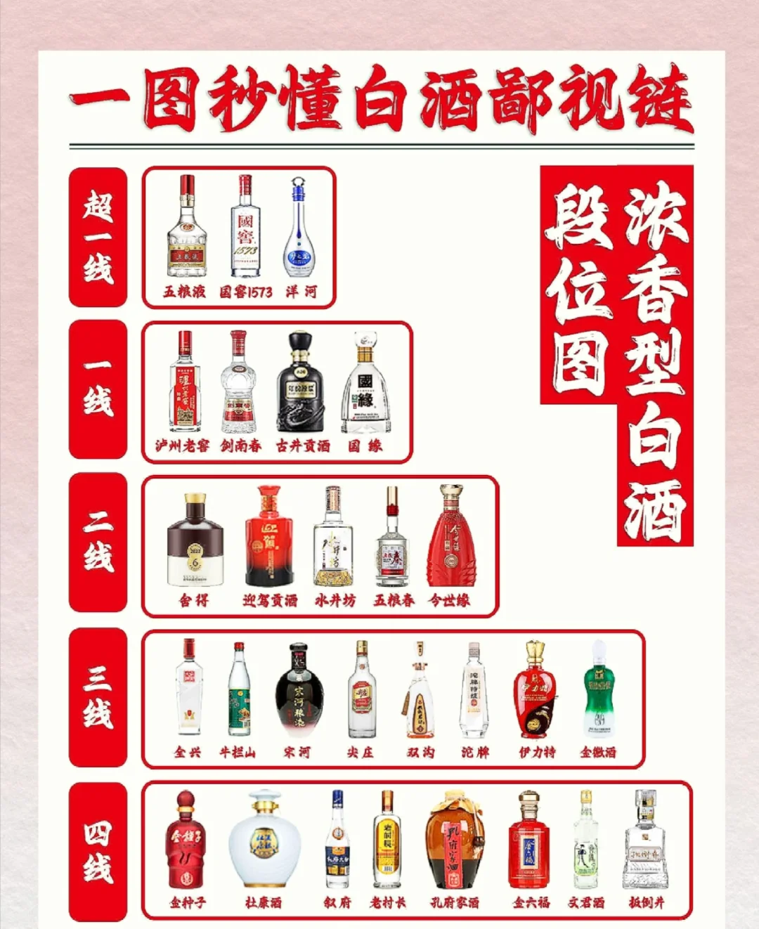 一图秒懂！中国白酒品牌段位大揭秘?