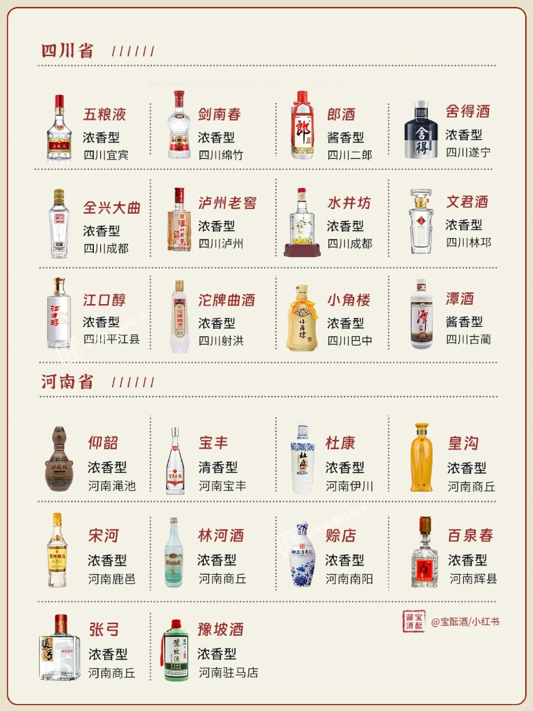 一图看懂? | 中国27省名白酒大全✅