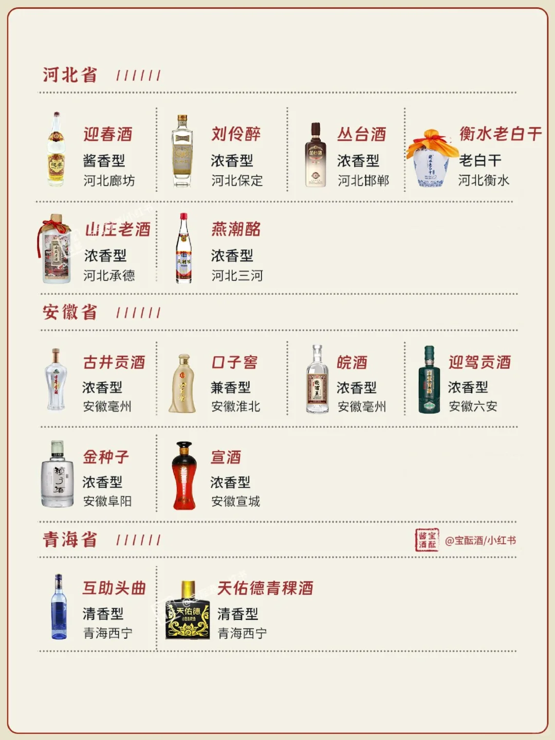 一图看懂? | 中国27省名白酒大全✅
